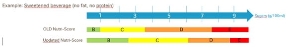 Nutriscore Q&A